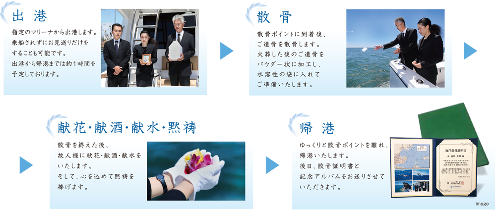 海洋想の流れ