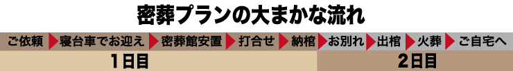 密葬プラン